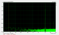 FFT at 5kHz
